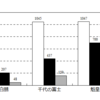 通算 1,000 勝を達成した三人の力士