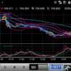 201022 ドル円状況判断