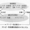 お母様からの質問「お父さんがアトピー性皮膚炎。こどもには遺伝しますか？」