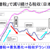 　消費税10%ってヤバくね？１万円の物買うと1000円だぞ:哲学ニュースnwk