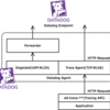 Tracing API を PHP で使って少しずつ理解する Datadog APM