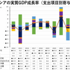 ウクライナ侵攻から１年半