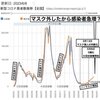 マスクは感染対策には無意味だった