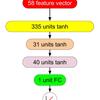 Deep Learningで遊ぶ(2): オンラインニュース人気度＋ベイズ最適化によるパラメータチューニング