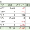 【4/22週】FX自動売買の実績：確定利益37,777円
