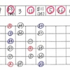 ■ Scale Study Note 10 : C Phrygian Scale