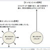 ”やらないことを決める”について徹底的に調べてみた。