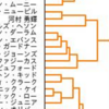 機械学習でB1の選手をクラスタリングしてみた（2022-23バージョン）