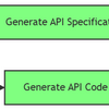 APIを記述するための言語、TypeSpecを使ってOpenAPIドキュメントを生成してみる