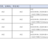 英語民間試験　日程といつ成績提供開始か 2019/8/30大学入試センター公表