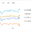 2025年5月15日の投資状況