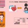 フォンタン患者の精神疾患のリスク:アメリカの論文