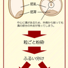 ハイブリッド食物繊維！小麦ブランの魅力