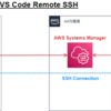 VSCodeを使ってEC2インスタンスにSSH接続する