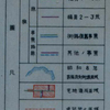 当サイトの読み方