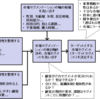 新しい事業を立ち上げるには既存顧客を狙っていたのではダメ！　マーケットセグメンテーションから始めてターゲットを絞り込もう