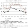 真の失業率──２０１４年１１月までのデータによる更新