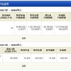 ジュニア NISA - 20 Week 19 （109 週目 : -1.7 万円）x 2 