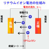 リチウム電池