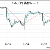 為替はどう決まる？