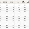 さくらインターネットQ4決算