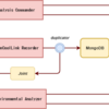 Transgate という Node.js 製エージェントベースのタスクフローフレームワーク