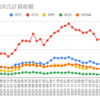  2022年2月28日週の仮想通貨の運用益は521,837円でした