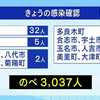 熊本県　コロナ５２人のべ３０３７人