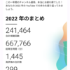 グーグルからの通信簿