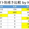 小説投稿サイト別の疼き比較