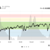 ジョギング19.7km・今日は夜ラン