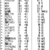 手術後１年１０か月