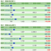 保有銘柄について(2021年9月24日)