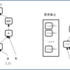 ２．浅いアーキテクチャの理論的限界――Learning Deep Architectures for AI