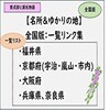 【光る君へ・リンク集】日本全国の一覧リスト：ゆかりの地＆名所おすすめ、紫式部と源氏物語