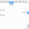 Ciscoルーター3台を経由して仮想マシン同士でPing (RIP v2)