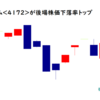 東和ハイシステムが後場株価下落率トップ