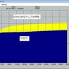 自作LNA基板をもう一度確かめる    I checked the characteristics for home brew LNA board.