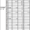 日本人には知的障害者が少ない？？