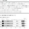 私たちは1年で2%のインフレを予想してるみたい