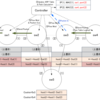  Trema/MyRoutingSwitch(5), Topology Change and Re-route(4)