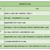 不動産豆知識２３　～建築基準法の道路⑤～