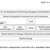 Vertex Pipelines で動く Kubeflow Pipelines のサンプルを公開しました