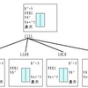 農夫の渡河問題（１）の解１