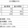 コロナ濃厚接触者のPCRの問題点