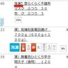 こんなときは独自の物流システムを構築している生協が頼もしい