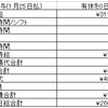 ダメ労働者の1月労働結果(副業は緩く探そう)