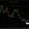 【相場環境】20220722 GBPAUD