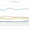 2019年12月のアクセス結果について