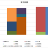 #523 東京鉄鋼 第95期第2四半期